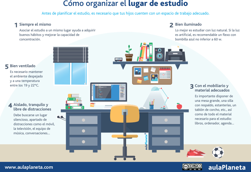 como organizar el lugar de estudio